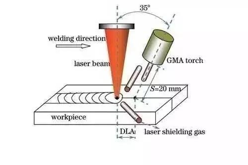 Laser Hybrid welding